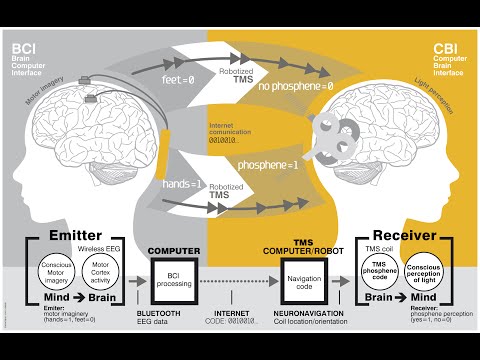 Mind Control Brain Implants – Targeted Individuals